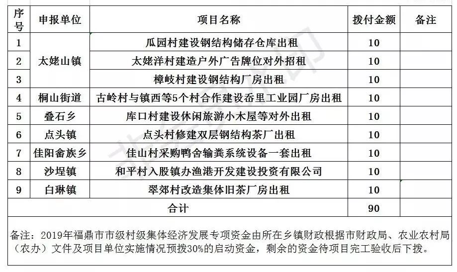 福鼎市主要gdp_福建第一 猛市(2)