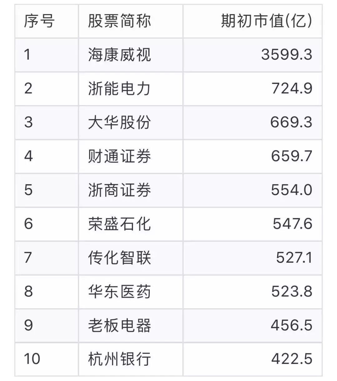 上海gdp比香港_最新人均GDP排名:香港第1,南京第7,上海第10,武汉超厦门