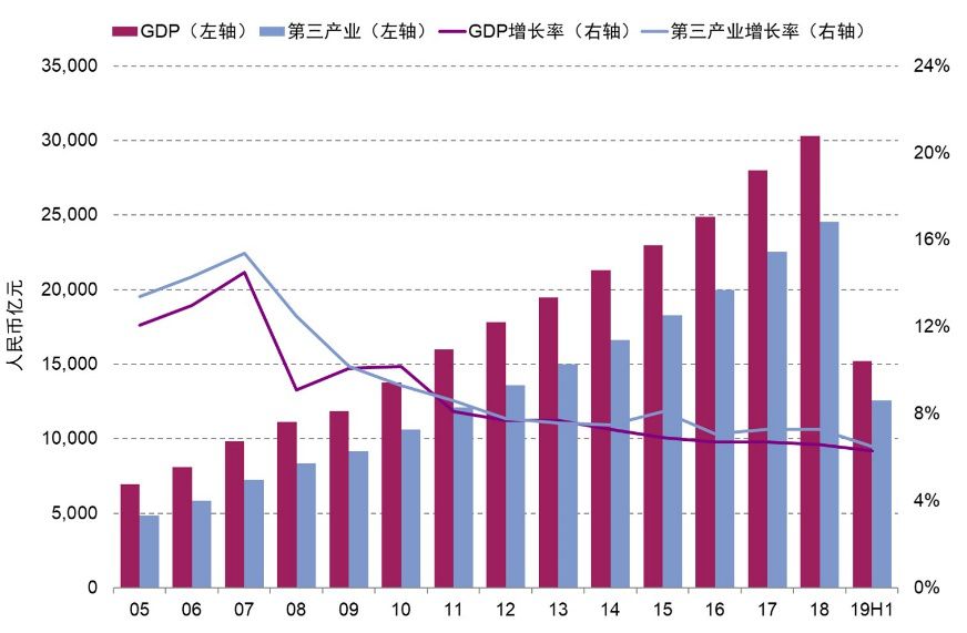 2029年年浙全省生产总值GDP_年年有余图片(3)