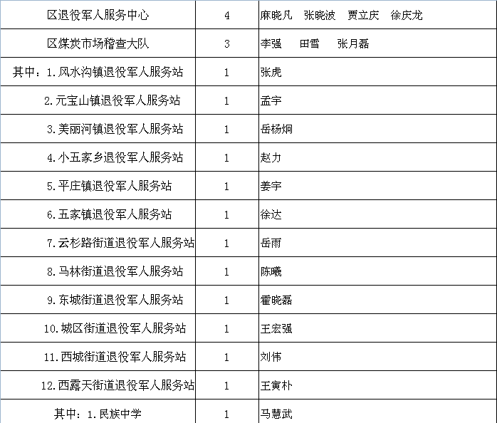 非农户口有人口安置吗_非农户口是城镇户口吗