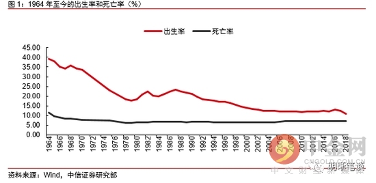 人口老龄化加速视频财经2_人口老龄化图片