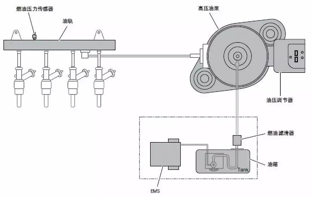 感应器是什么原理_保温杯感应器什么原理(2)