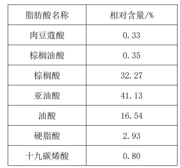 表1 黄秋葵籽油中的脂肪酸组成及相对含量黄秋葵籽油的脂肪酸组成如表