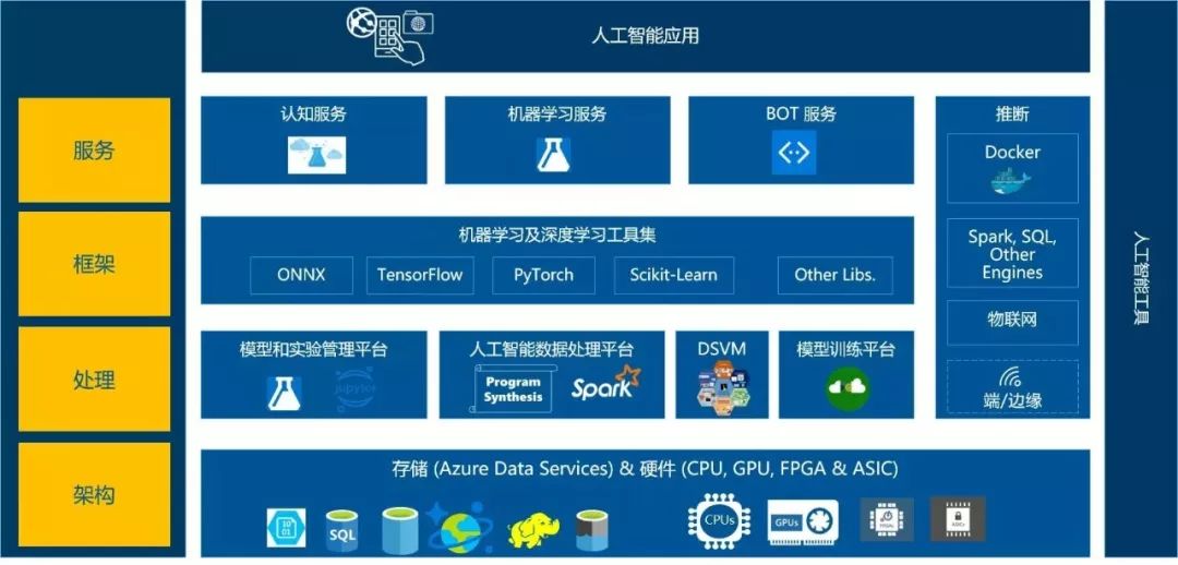 解读微软人工智能战NG体育略全局(图1)