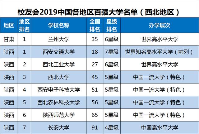 苏北各镇gdp排名_江苏各市gdp排名(3)