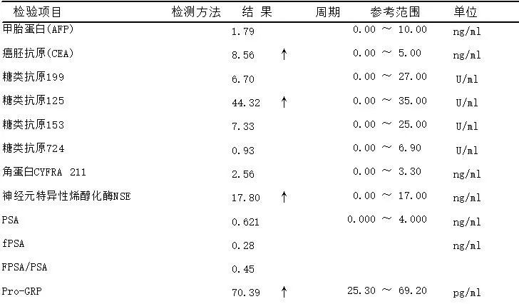 体检查肿瘤指标高了怎么办?是不是得了癌?