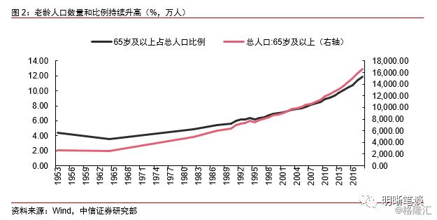 人口老龄化对劳动力的影响_人口老龄化图片