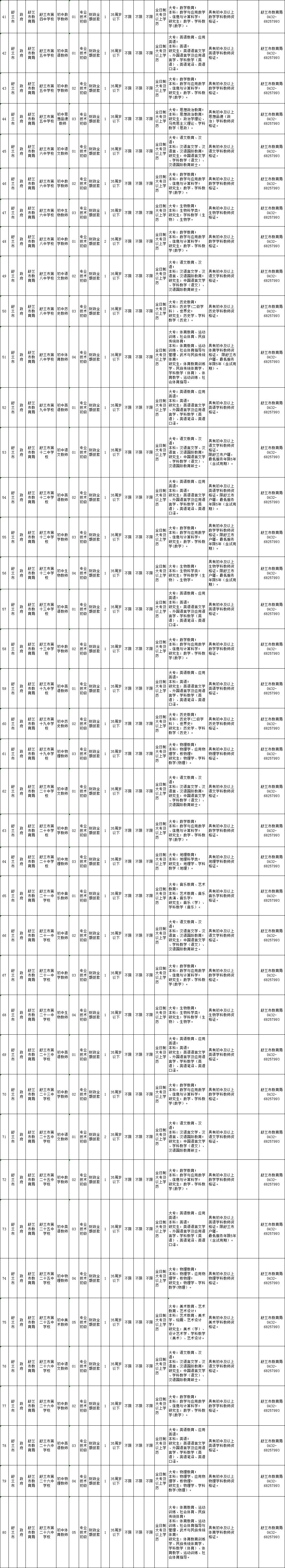 关注吉林舒兰市通化辉南县事业单位共招聘378人