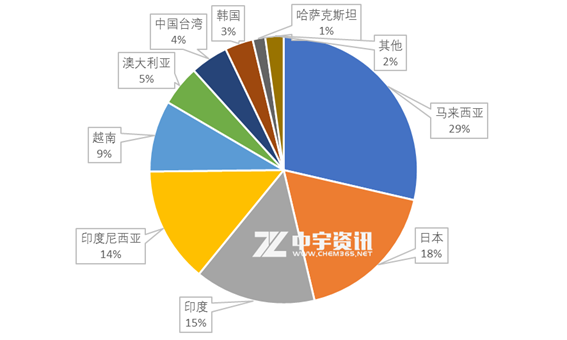 世界经济总量占比排名_世界经济总量排名(3)