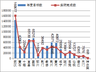 2019年我国城镇就业人口_永安镇城镇人口