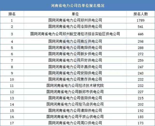 郑州电工招聘_九家国内知名企业到我校校园招聘(3)