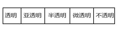 你了解翡翠的“几分水”是什么意PG电子官网思吗？(图4)