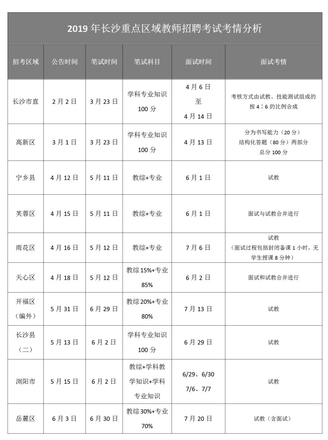 长沙哪个地方人口基数最少_长沙人口分布图(2)