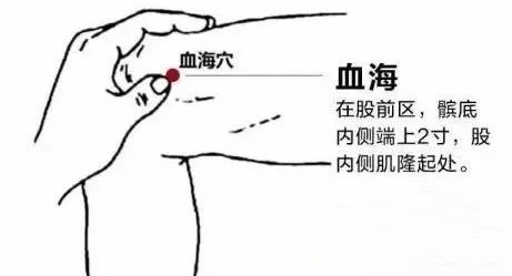 图片来自网络 隐白穴属足太阴脾之穴,