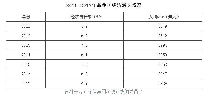 2021各行业占gdp的比重_中国制造业占gdp比重