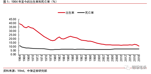 人口经济与老龄化_人口老龄化图片(2)