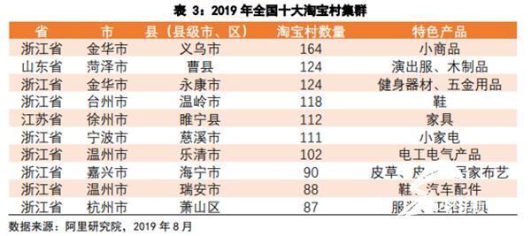 曹县人口_菏泽市各区县 曹县人口最多面积最大,牡丹区GDP第一