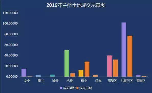 2019兰州新区gdp_兰州新区(3)