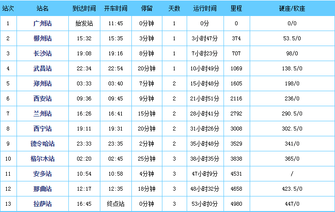 没有那么难 从福州出发,转乘到广州 就能坐上火车就可以去西藏啦!