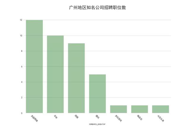 北京java招聘_你适合学Java吗 6大标准帮你分析(2)