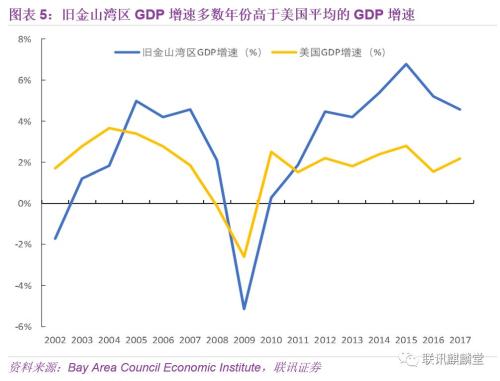 世界人均gdp最高的区_中欧朱天教授 中国经济增长的优势还在吗