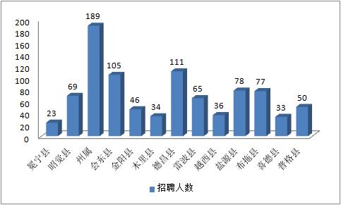 平昌人口_四川省21个百万人口县排名