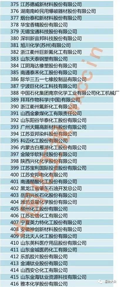 2019年化肥行业排行榜_2019年中国化肥企业100强排行榜发布会,新启力生态