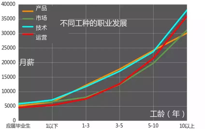 人口分水岭_人口普查