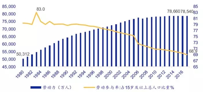 中国受教育人口_我国高等教育人口比例 英国受高等教育人口比例
