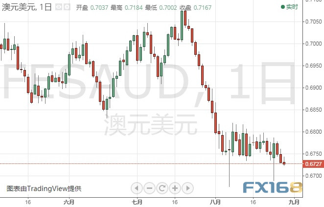 美国gdp数据对纸黄金的影响_美国GDP数据重磅来袭 黄金价格多头力量岌岌可危(2)