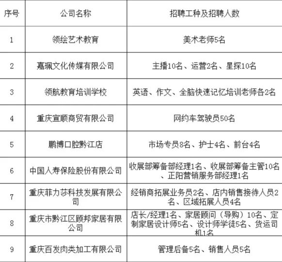 公司招聘职位_公司岗位招聘图片(5)