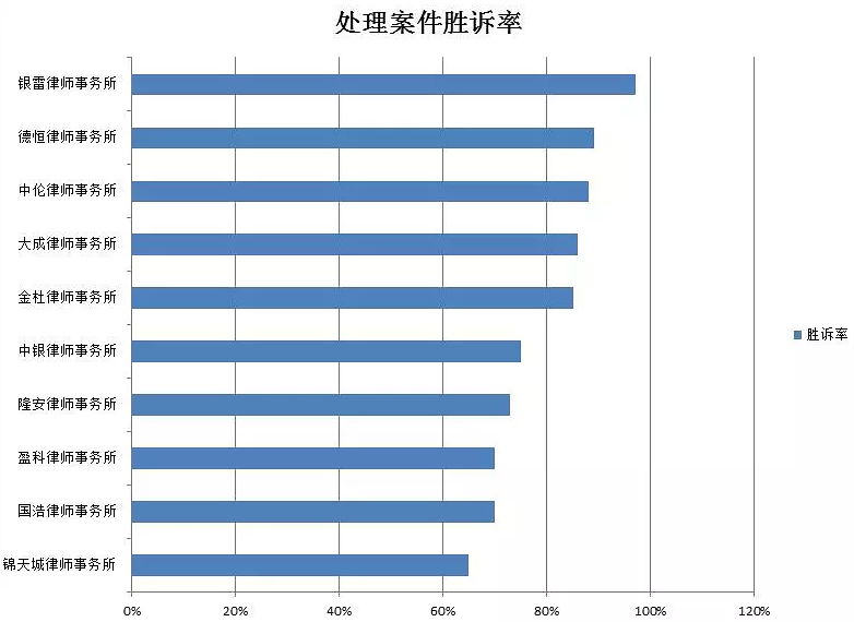 律师事务所排名前十位_律师事务所图片(2)