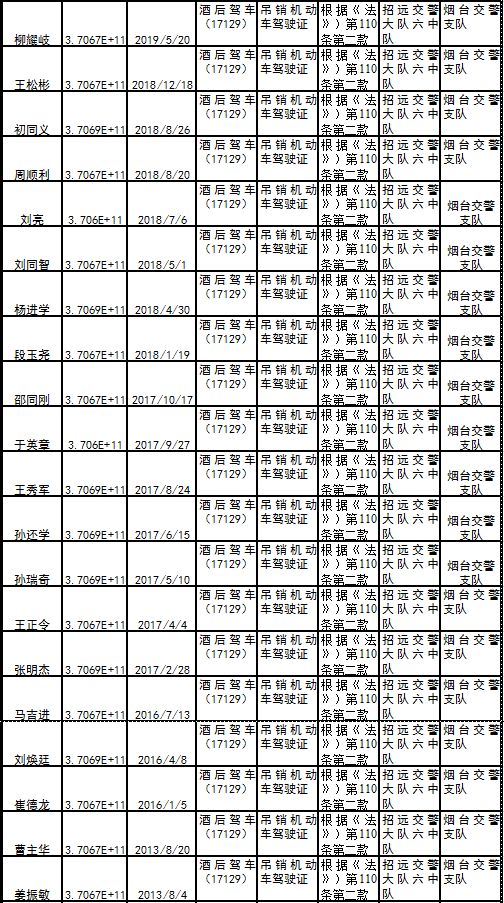 2020公安机关流动人口管理(2)