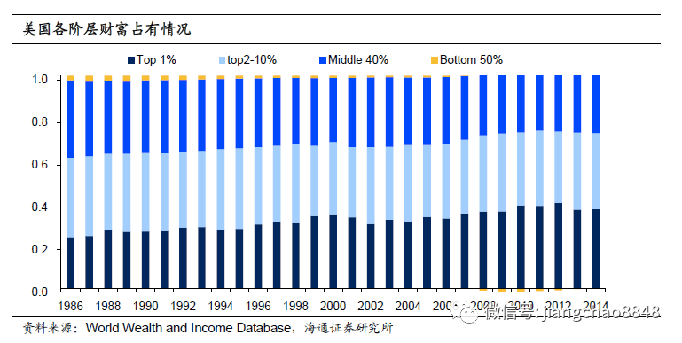 人均gdp最高基尼系数最低_国家统计局公布2013年基尼系数被指偏低(2)