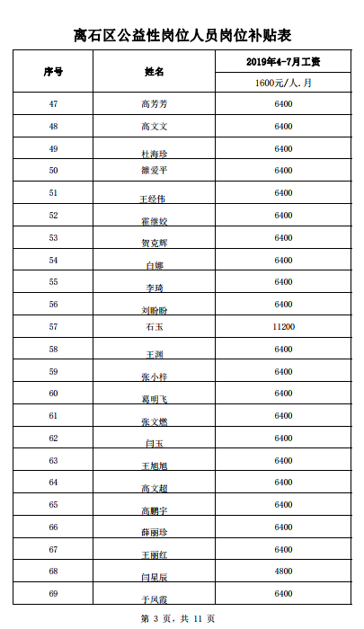 山西吕梁离石区常住人口_吕梁离石区地图