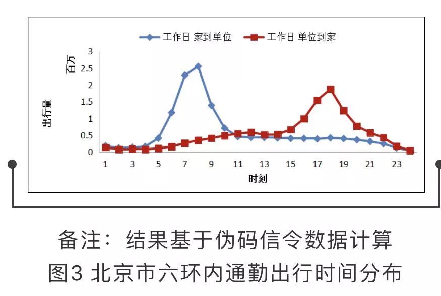 回龙观人口_昌平 北漂 人口 大爆炸 回龙观 天通苑的人口逼近100万(2)