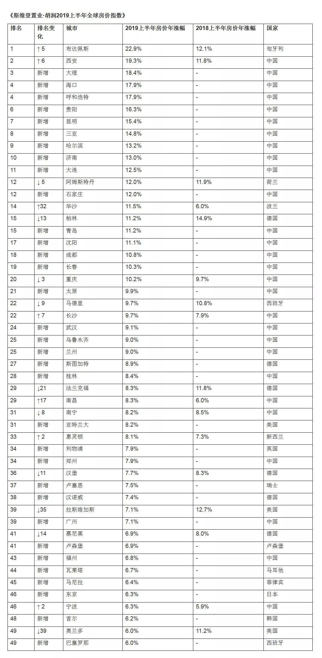 2020上半年沈阳人均g_2020沈阳动迁规划图(3)