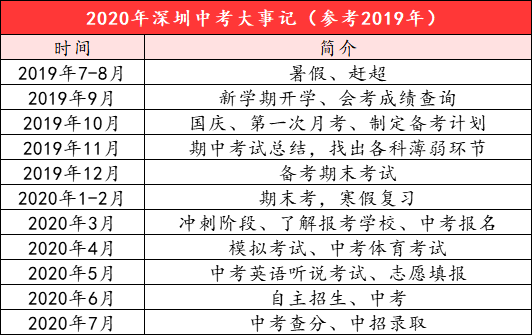 2020广东全年gdp能达到多少_2020年前三季度广东各地GDP数据公布(3)