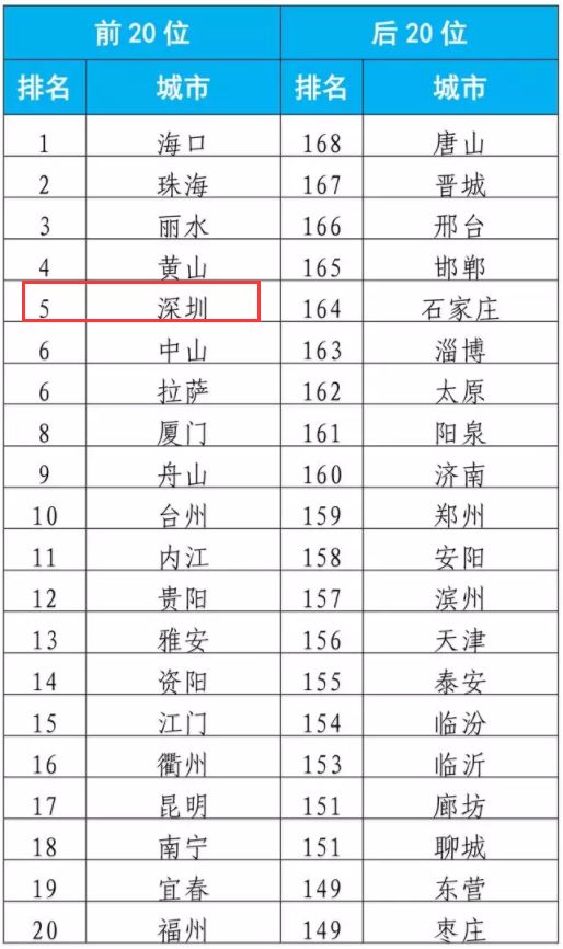 深圳全国排名_深圳高楼大厦排名