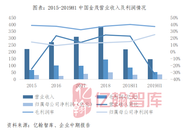 企业的营业收入和城市的gdp_企业营业执照(2)