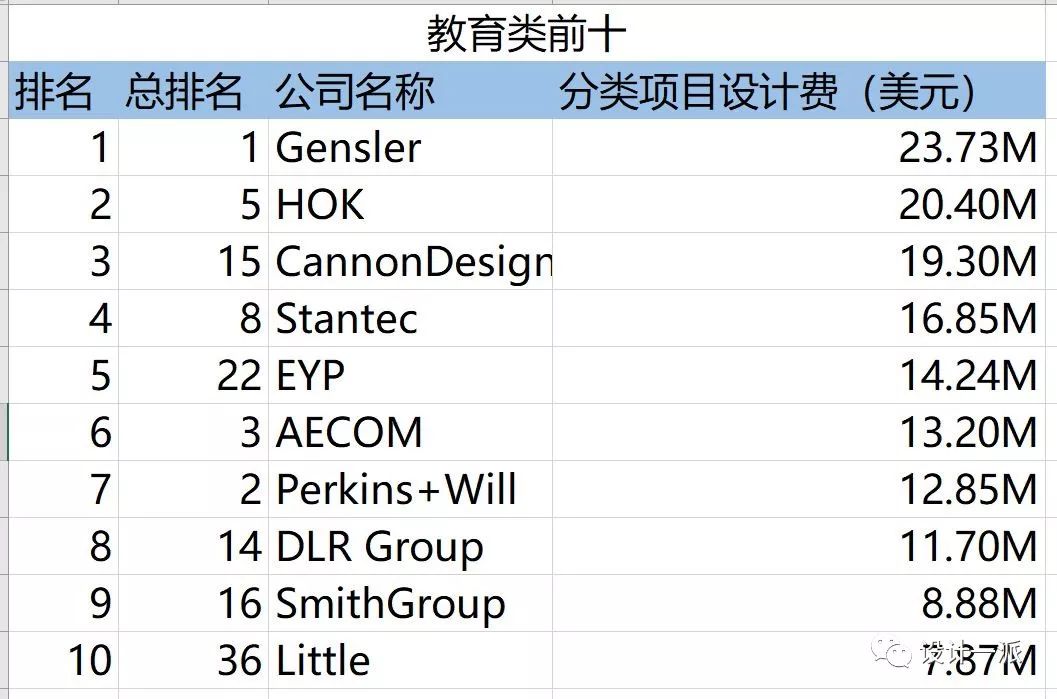 又是别人家公司，他们2018年设计费收了4.4亿！_全球