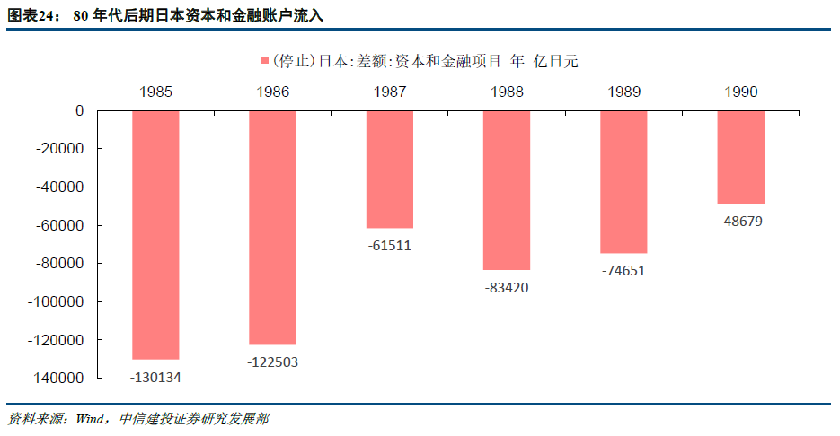 美日人均资产_资产负债表