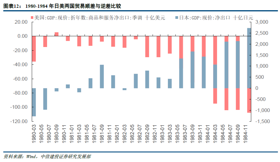 日本经济总量从上世纪80年代_80年代日本图片