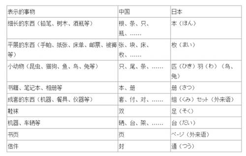 动词搭日语怎么读_日语动词变形表汇总图