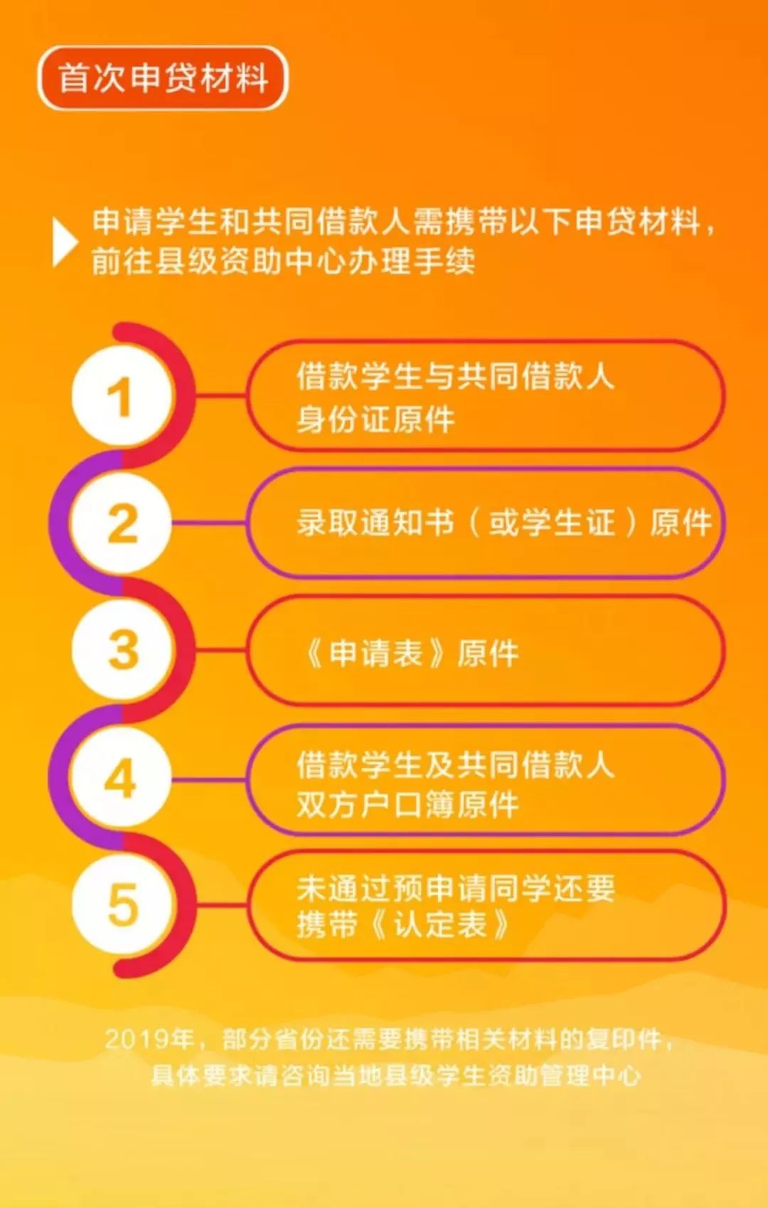 广东生源人口_广东人口图片(2)