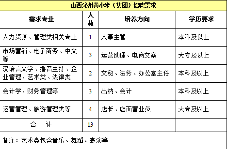 招聘尺寸_二寸照片的尺寸是多少(2)