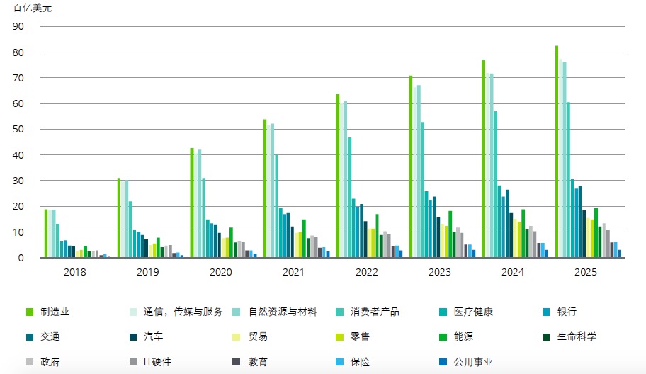 杭州2025gdp预测_印度8年赶超中国 你信吗反正我不信(3)