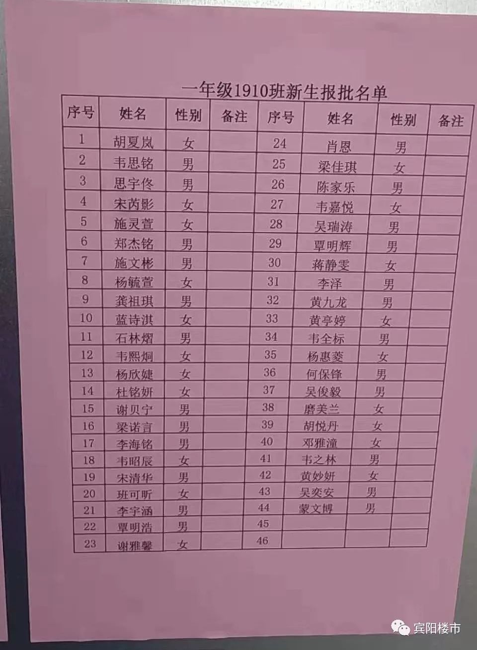 、和宾彰泰小学一年级新生录取名单公布