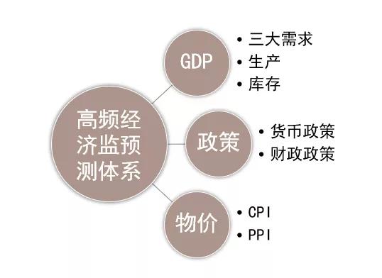 gdp目录_中国gdp增长图