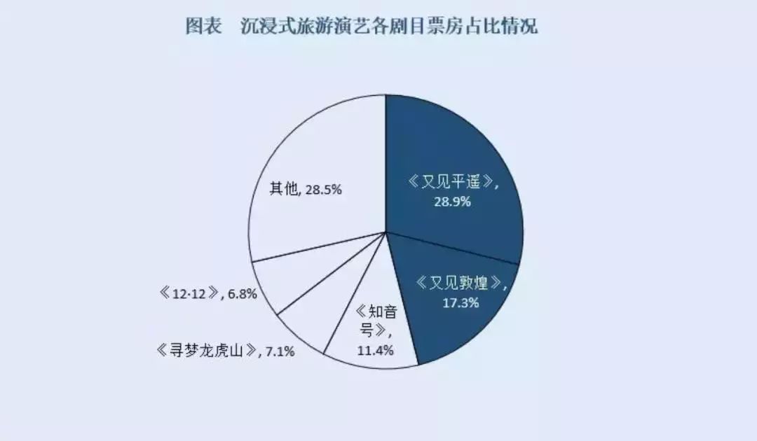 国内大型实景演出排行_“2018实景旅游演艺排行榜入围名单”公布观印象六大剧目上榜